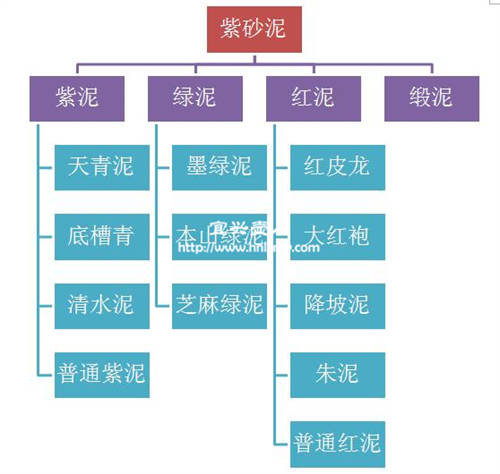 紫砂壺的種類有哪些